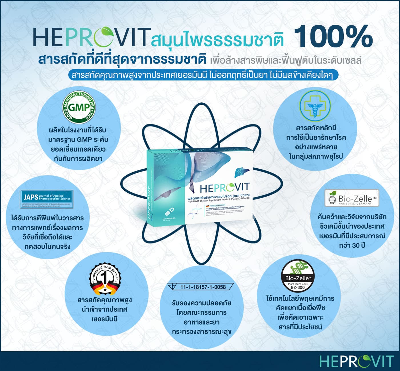 HEPROVIT เฮโปรวิท ฟื้นฟูตับไบำรุงตับ รักษาตับ ดีท็อกซ์ตับ ล้างสารพิษตับ ไขมันพอกตับ ตับอักเสบ ตับแข็ง ไวรัสตับอักเสบเอ ไวรัสตับอักเสบบี ไวรัสตับอักเสบซี มะเร็งตับ ตาเหลืองตัวเหลือง เจ็บชายโครงด้านขวา ง่วงกลางวัน ตื่นกลางคืน ดื่มแล้วเป็นผื่นแดง คันตามตัวไม่มีสาเหตุ มือเท้าบวม ท้องมาน ปวดตามข้อ ท้องอืด แน่น หายใจไม่สะดวก ดื่มเหล้า สุรา อ้วน ไขมัน