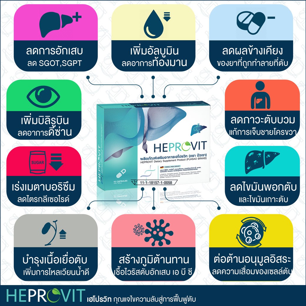 HEPROVIT เฮโปรวิท ฟื้นฟูตับ บำรุงตับ รักษาตับ ดีท็อกซ์ตับ ล้างสารพิษตับ ไขมันพอกตับ ตับอักเสบ ตับแข็ง ไวรัสตับอักเสบเอ ไวรัสตับอักเสบบี ไวรัสตับอักเสบซี มะเร็งตับ ตาเหลืองตัวเหลือง เจ็บชายโครงด้านขวา ง่วงกลางวัน ตื่นกลางคืน ดื่มแล้วเป็นผื่นแดง คันตามตัวไม่มีสาเหตุ มือเท้าบวม ท้องมาน ปวดตามข้อ ท้องอืด แน่น หายใจไม่สะดวก ดื่มเหล้า สุรา อ้วน ไขมัน